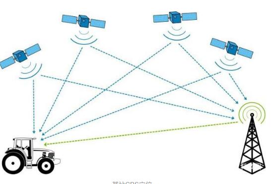 改變你對wifi的認知，wifi定位原理簡介