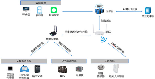 信銳機房哨兵，讓醫院運維“脈搏”不斷跳動！
