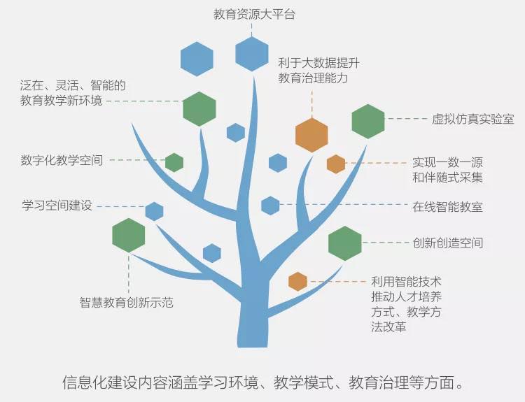 想建的高校，自然要建的Wi-Fi 6無線校園網(wǎng)