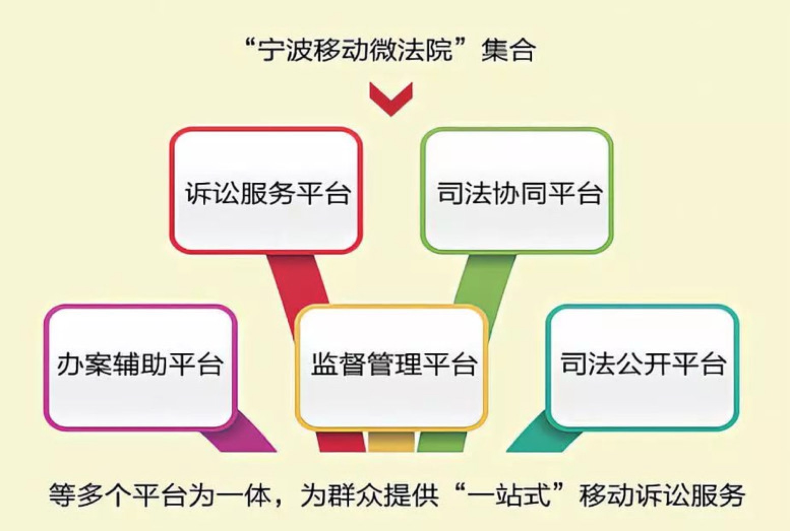 指尖上的“移動微法院”，還能用Wi-Fi來推廣